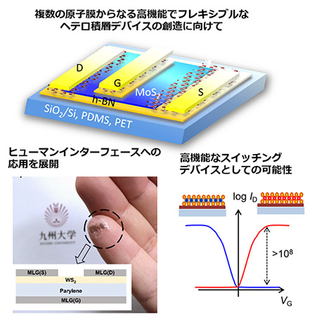 研究内容 | 九州大学 グローバルイノベーションセンター 新エネルギー
